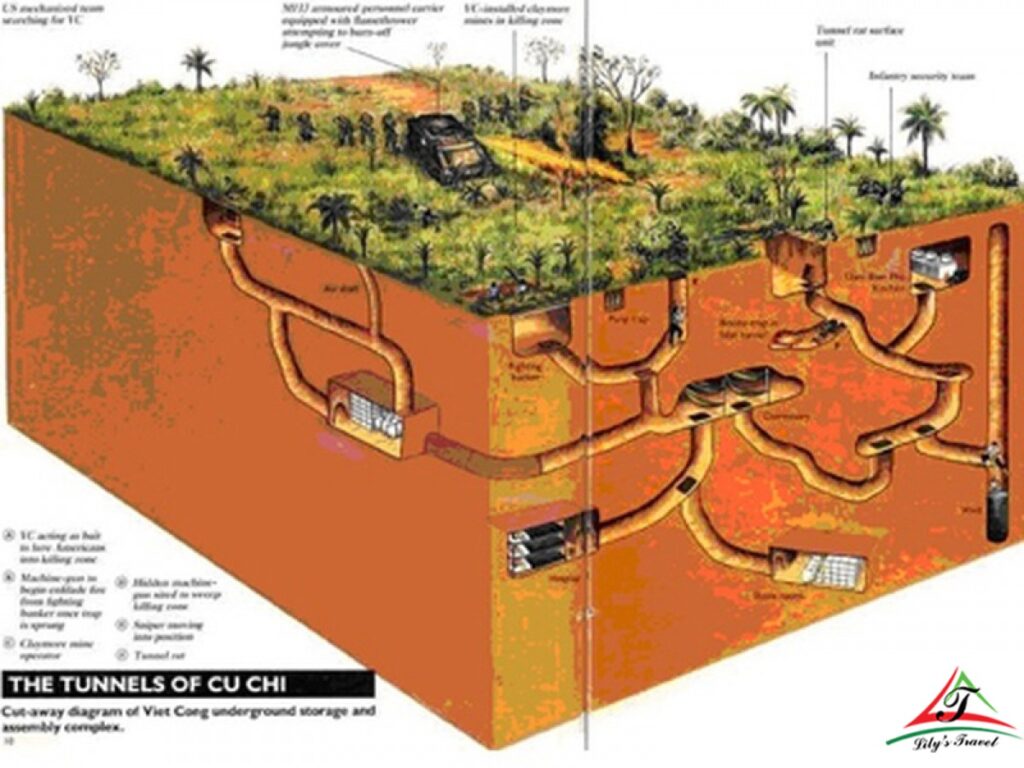 Cu Chi Tunnels
